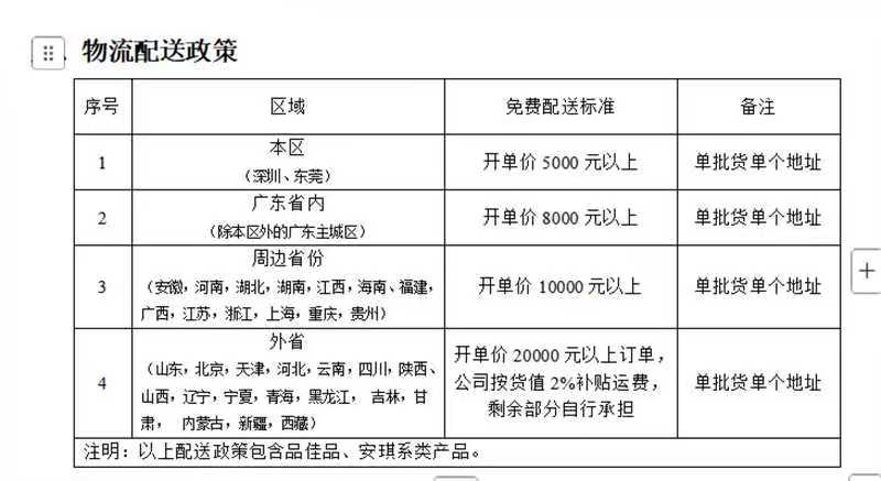 安琪月饼2025年物流配送政策说明